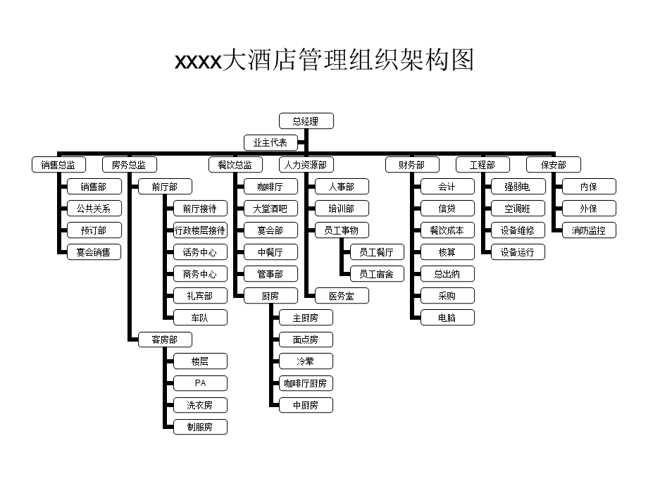 酒店管理组织结构 优化运营与提升服务的关键框架
