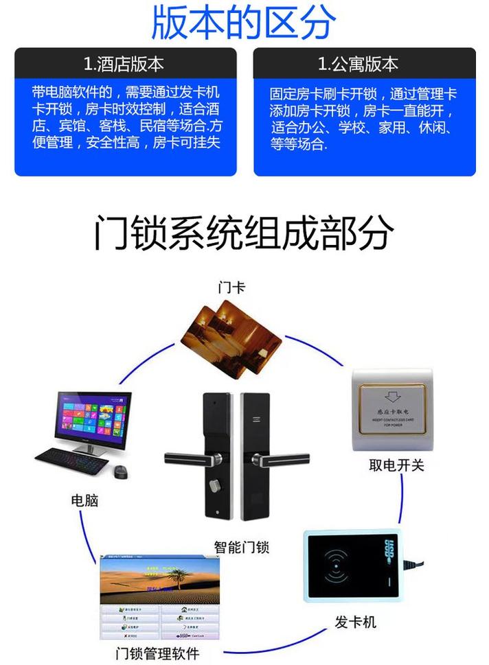 酒店锁智能化升级 不锈钢宾馆刷卡锁IC卡锁与自助管理系统的全面解析